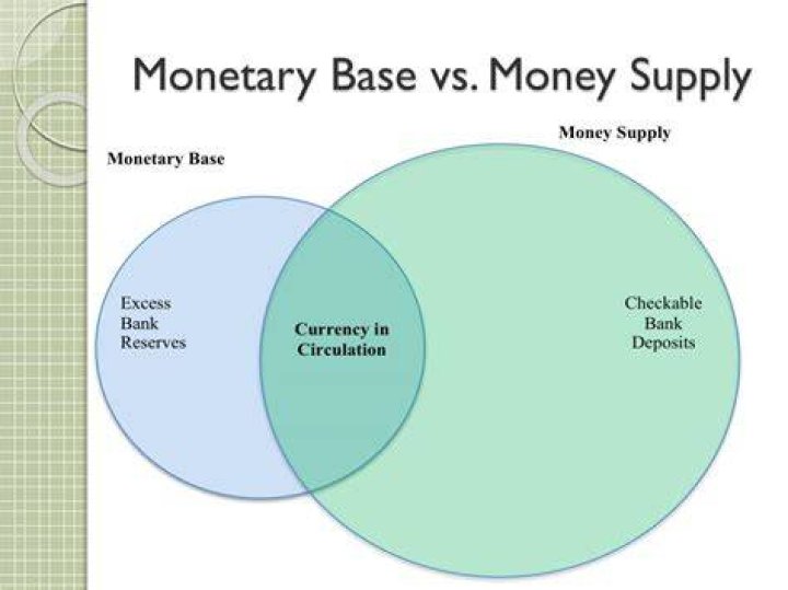 What is the difference between the monetary base and the money supply?