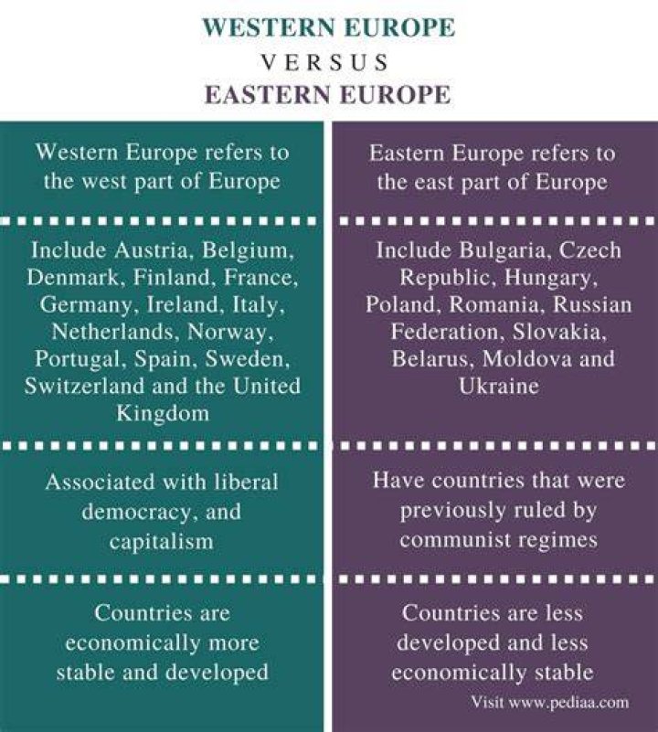What is the difference between Western Europe and Eastern Europe?