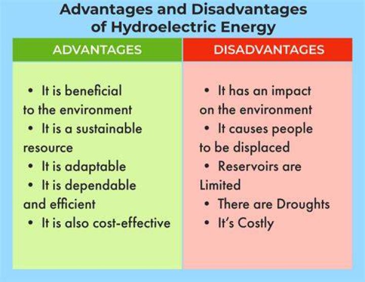 What is the disadvantages of rain?