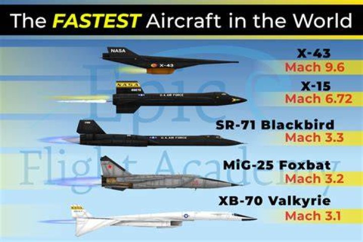 What is the fastest drill?