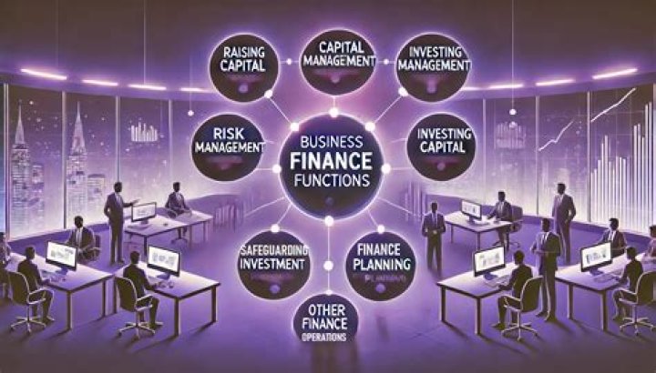 What is the finance of production?