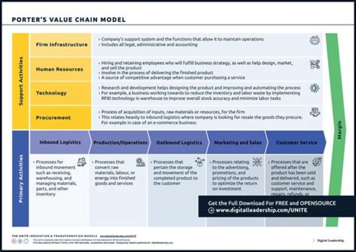What is the firm value chain?