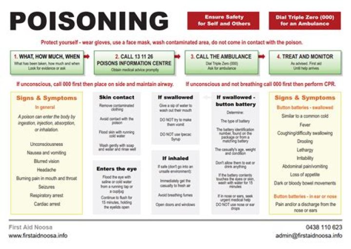 What is the first aid to protect against poisoning?