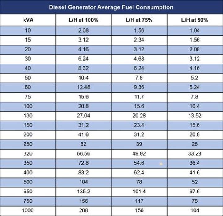 What is the fuel economy of a diesel car?