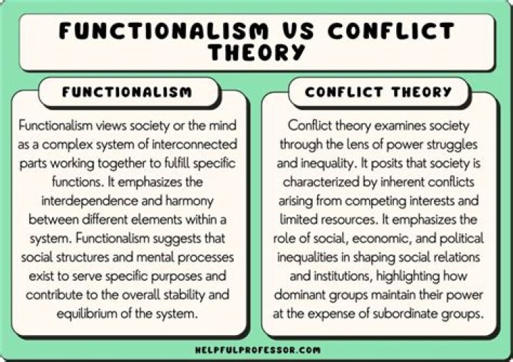 What is the functionalist view on poverty?