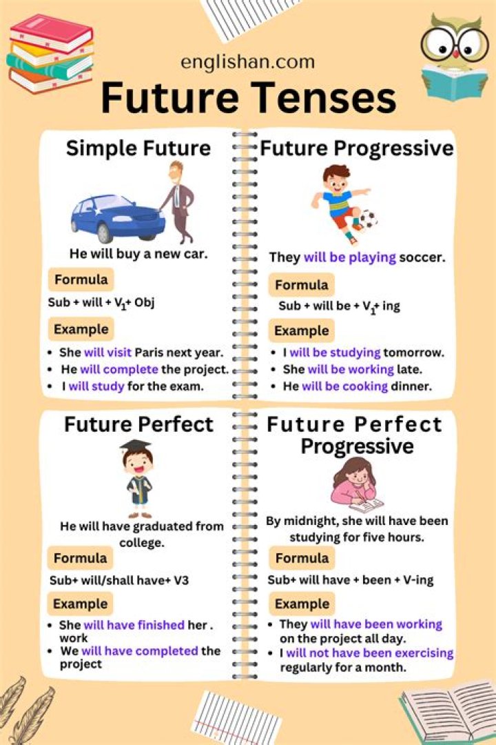 What is the future tense for send?