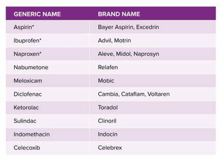 What is the generic name for Ketalar?