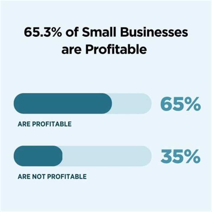 What is the goal of business owners in our economy quizlet?