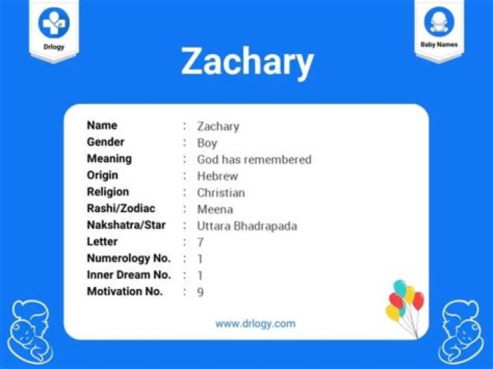 What is the Hebrew name for Zachary?