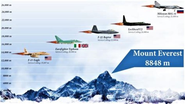What is the highest altitude of a model rocket?