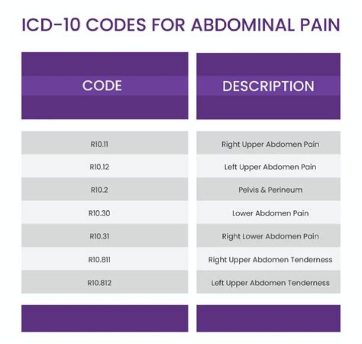 What is the ICD-10 code for adenomatous polyp?