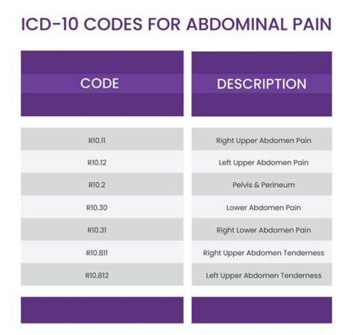 What is the ICD-10 code for tooth infection?