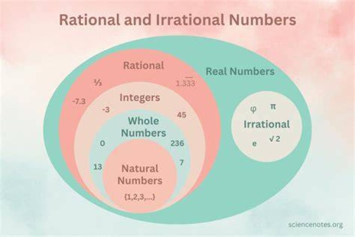 What is the interior of the irrational numbers?