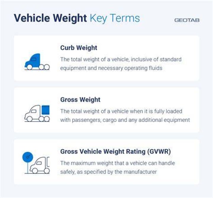 What is the KERB weight of elite i20?