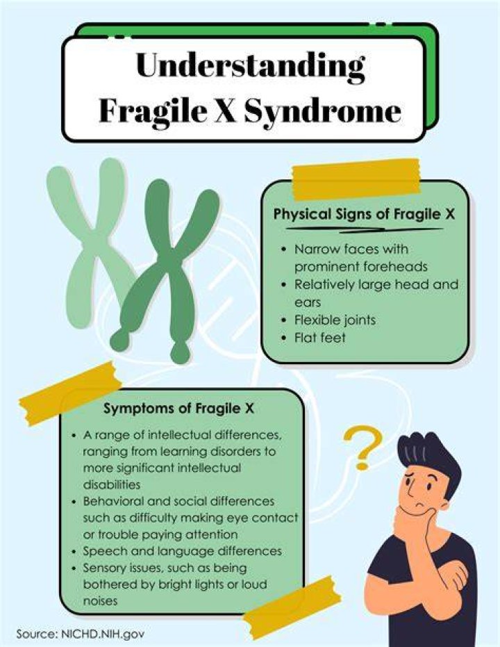 What is the life expectancy of a child with fragile X syndrome?