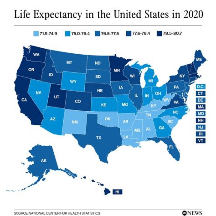 What is the life expectancy of a male in the United States 2020?