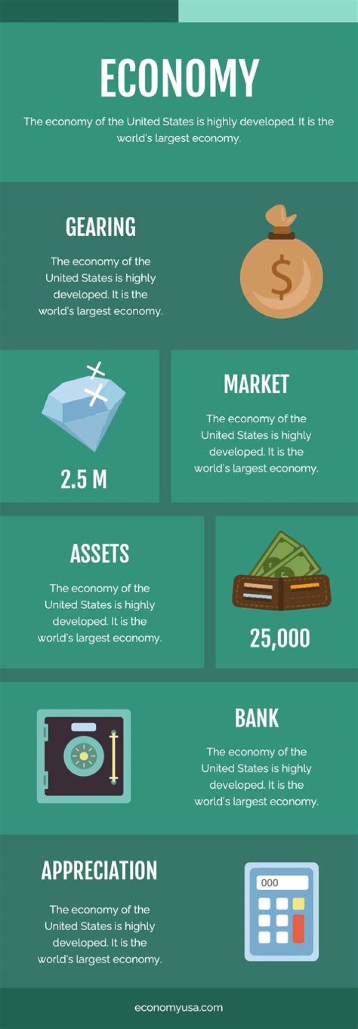 What is the main goal of a market economy?