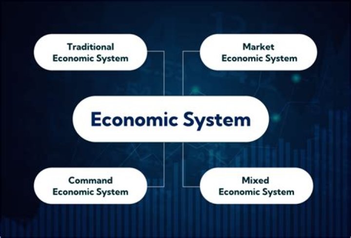 What is the main type of economic system operating in the Caribbean?
