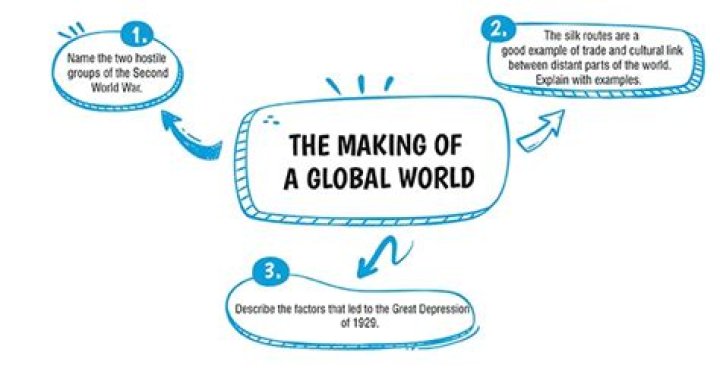 What is the making of a global world?