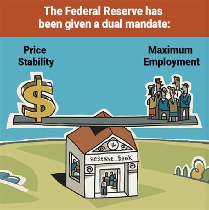 What is the mandate of the Fed?