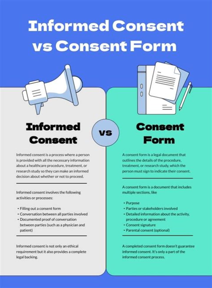 What is the meaning of prior informed consent?