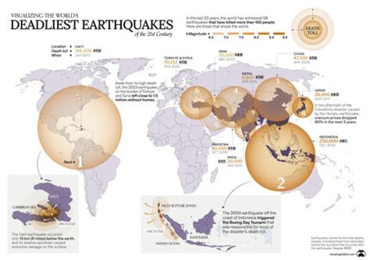 What is the most common natural hazard found in East Asia?