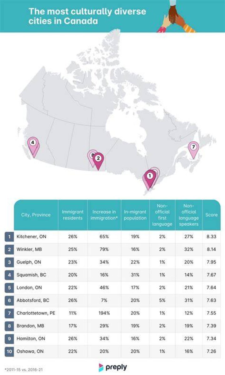 What is the most rich city in Canada?
