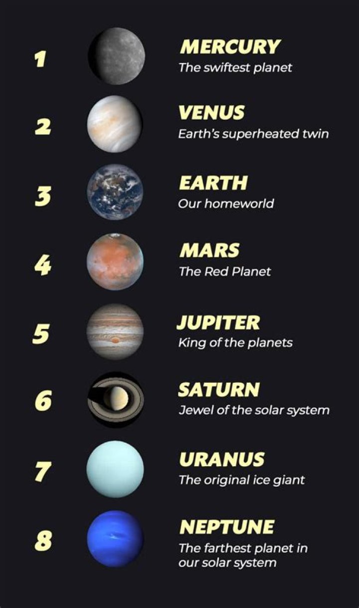 What is the order to the universe?