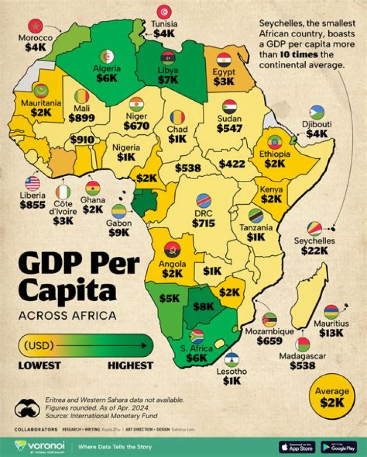 What is the per capita GDP of Ethiopia 2020?