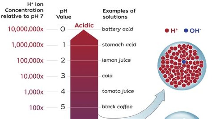 What is the PH-95 loophole?