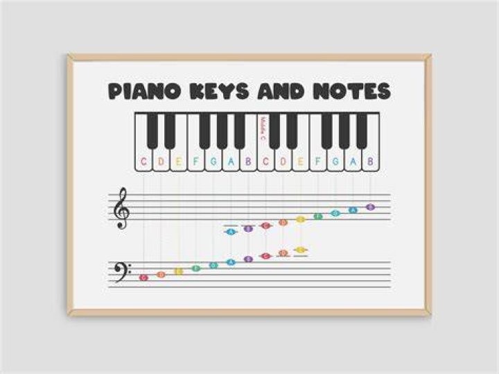 What is the piano note chart?
