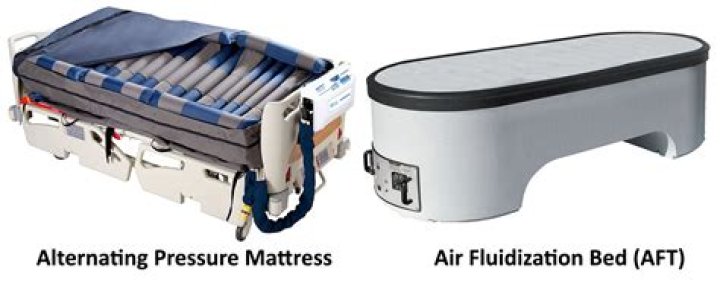 What is the purpose of air fluidized bed?