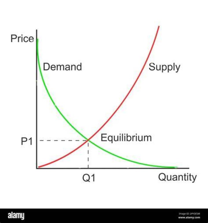 What is the relationship between prices and resource allocation?