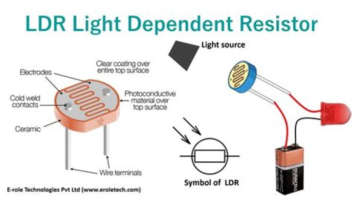 What is the resistor in a light bulb?