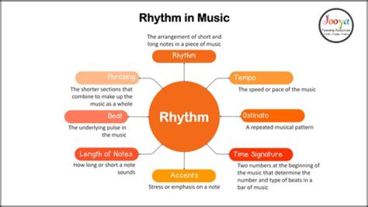 What is the rhythm of Afrobeat?