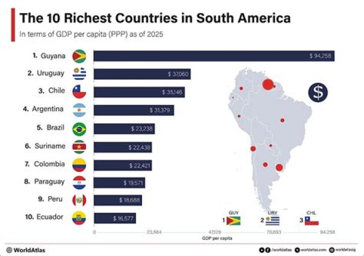 What is the richest country in South and Central America?