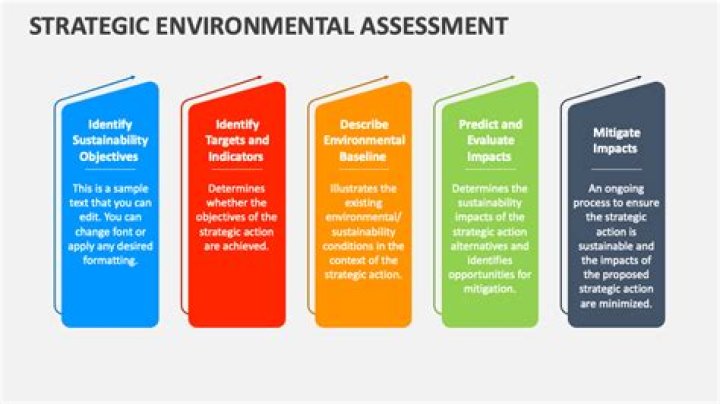 What is the role of strategic environmental assessment?