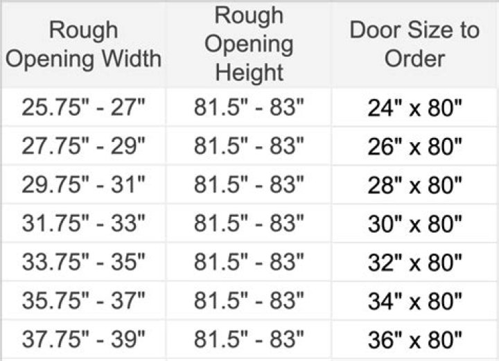What is the rough opening size for a 9×7 garage door?