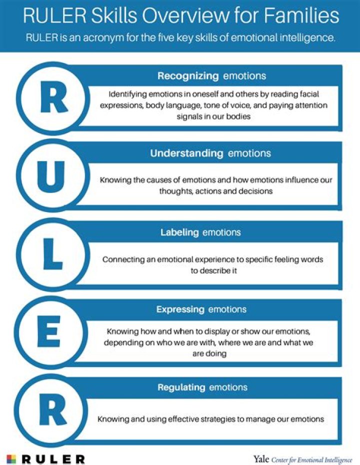 What is the RULER approach to social and emotional learning?