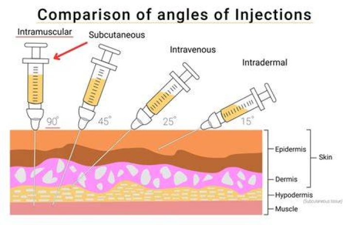 What is the safest location to give an injection to an infant?