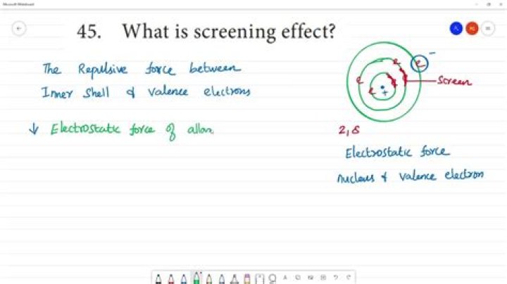 What is the screening effect quizlet?