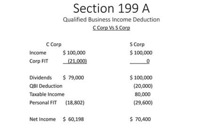 What is the Section 199 deduction?