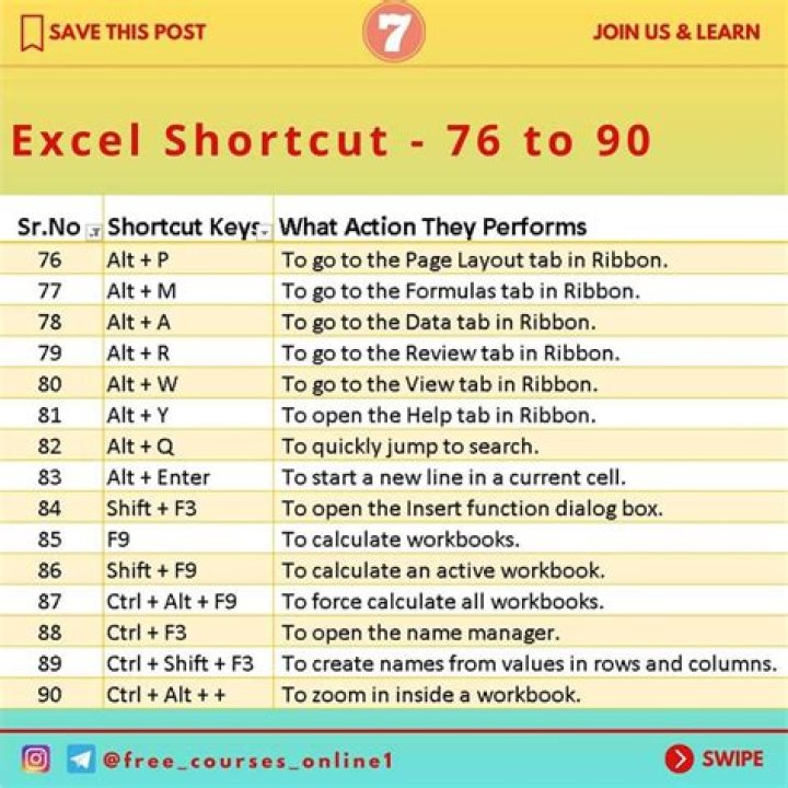 What is the shortcut to change a worksheet?