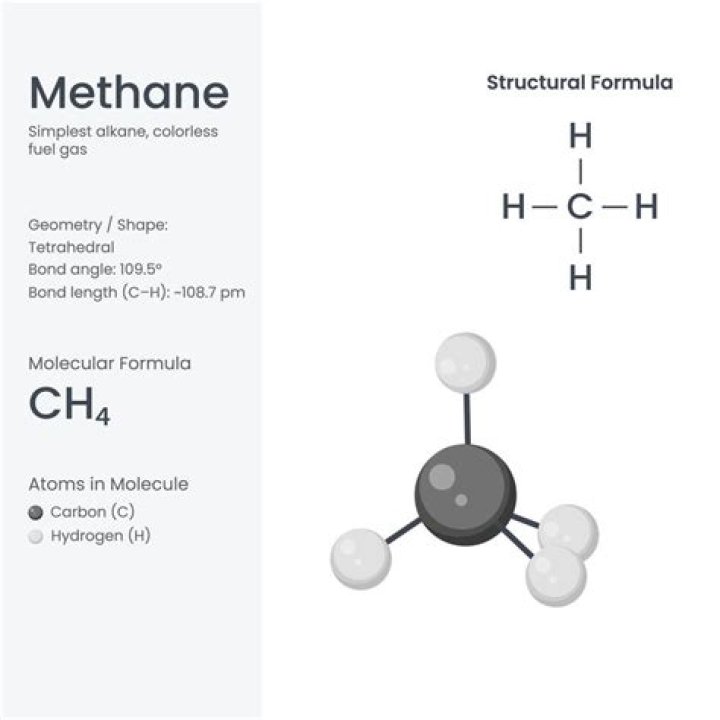 What is the shortened structural formula for methane?