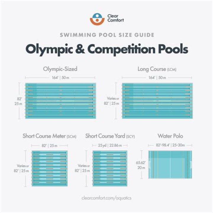 What is the smallest sized pool?