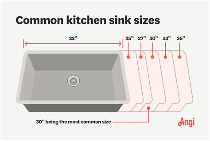 What is the standard bar sink size?
