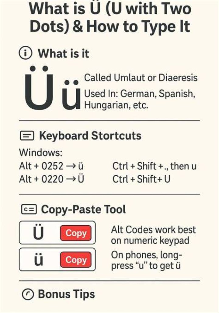 What is the Unicode for latin capital letter U with diaeresis?