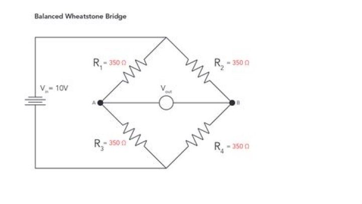 What is the Wheatstone bridge used to measure?