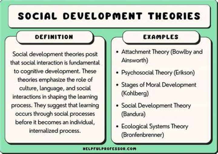 What is traditional theory of development?