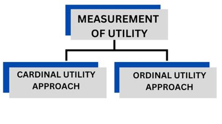 What is utility measurement?